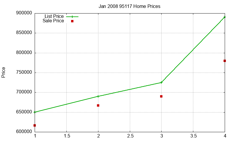 95117 Homes Just Sold 2008-01 95117 Homes Just Sold 2008-01