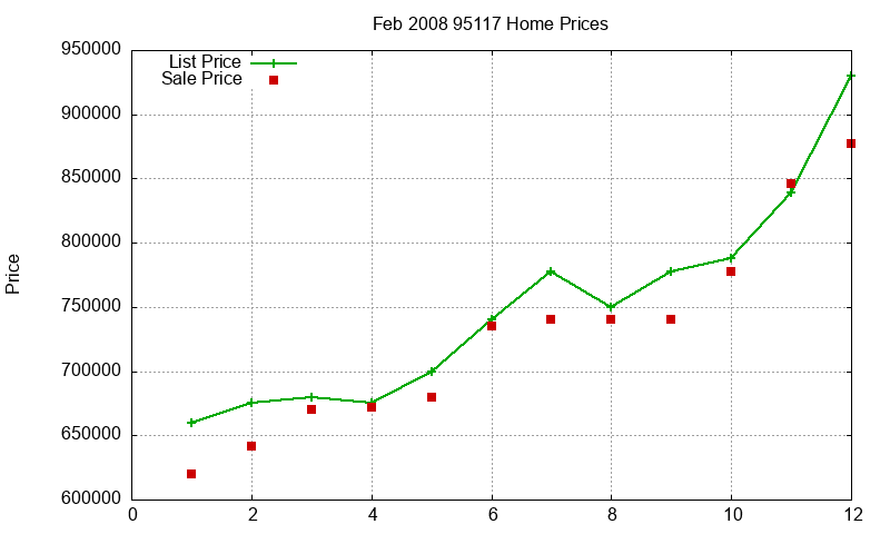 95117 Homes Just Sold 2008-02 95117 Homes Just Sold 2008-02