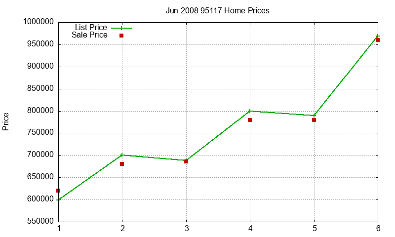 95117 Homes Just Sold 2008-06 95117 Homes Just Sold 2008-06