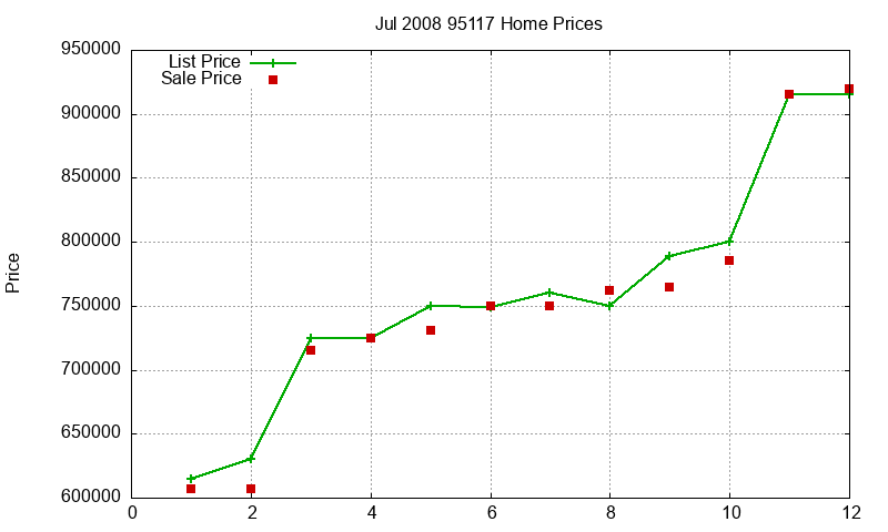 95117 Homes Just Sold 2008-07 95117 Homes Just Sold 2008-07