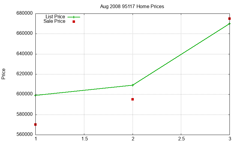 95117 Homes Just Sold 2008-08 95117 Homes Just Sold 2008-08