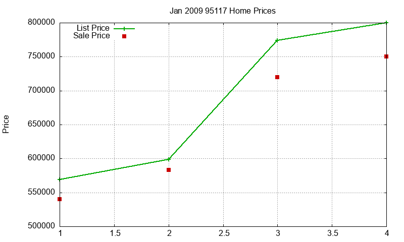 95117 Homes Just Sold 2009-01 95117 Homes Just Sold 2009-01
