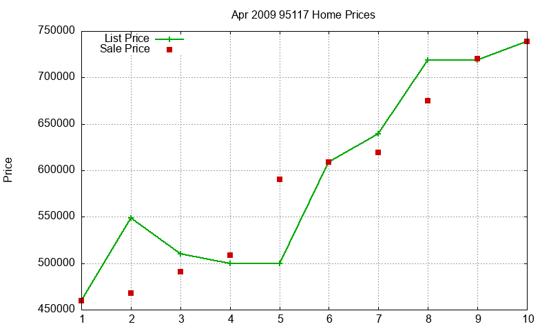 95117 Homes Just Sold 2009-04 95117 Homes Just Sold 2009-04