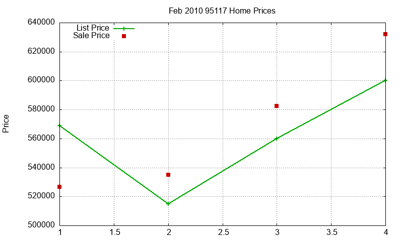 95117 Homes Just Sold 2010-02 95117 Homes Just Sold 2010-02