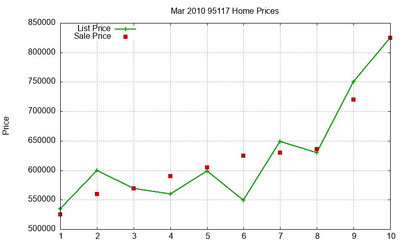 95117 Homes Just Sold 2010-03 95117 Homes Just Sold 2010-03