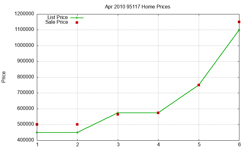 95117 Homes Just Sold 2010-04 95117 Homes Just Sold 2010-04