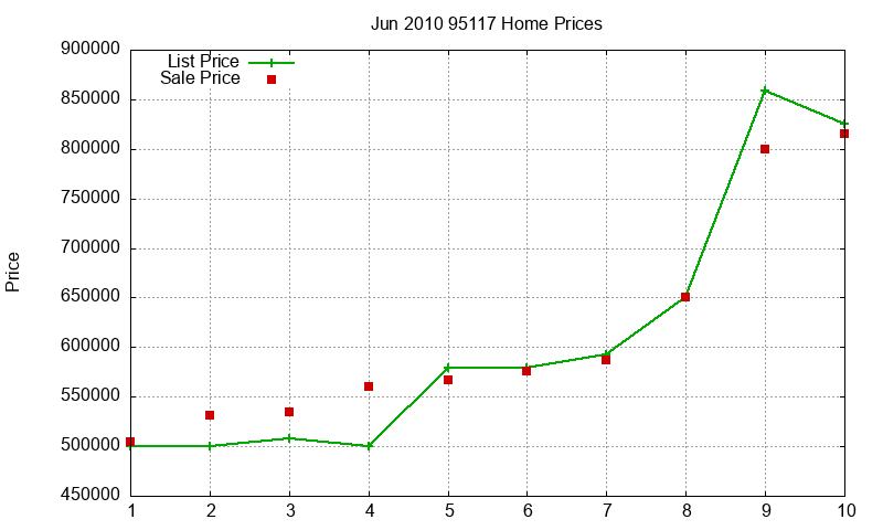 95117 Homes Just Sold 2010-06 95117 Homes Just Sold 2010-06