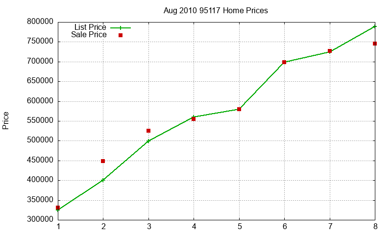 95117 Homes Just Sold 2010-08