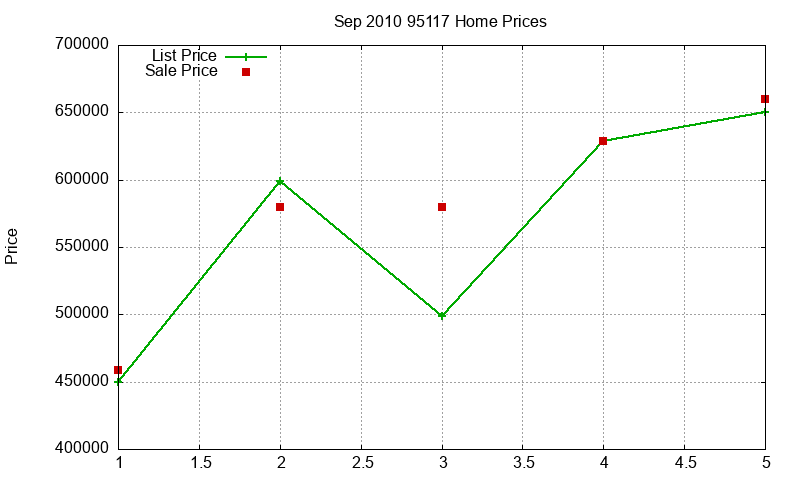 95117 Homes Just Sold 2010-09 95117 Homes Just Sold 2010-09