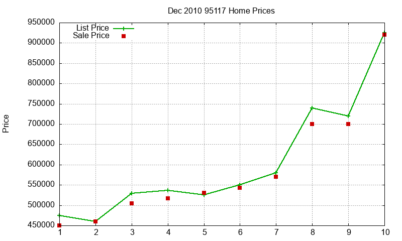 95117 Homes Just Sold 2010-12 95117 Homes Just Sold 2010-12