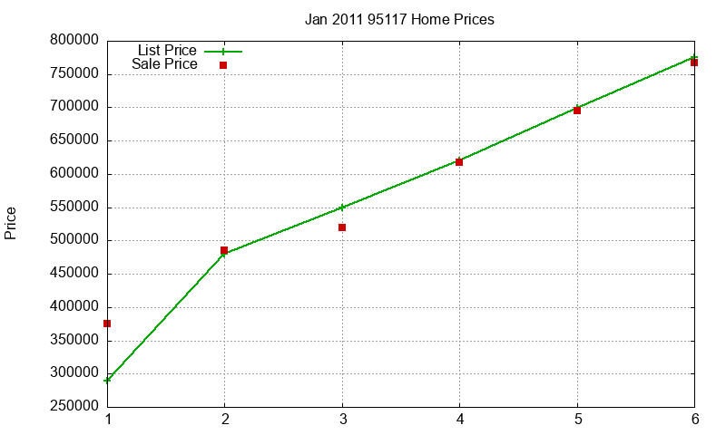 95117 Homes Just Sold 2011-01 95117 Homes Just Sold 2011-01