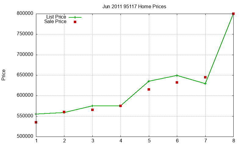 95117 Homes Just Sold 2011-06