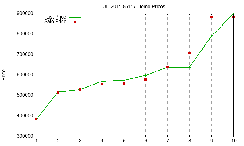95117 Homes Just Sold 2011-07 95117 Homes Just Sold 2011-07