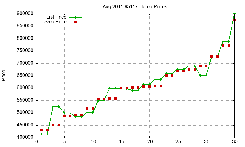95117 Homes Just Sold 2011-08 95117 Homes Just Sold 2011-08