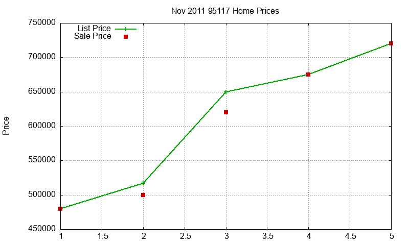 95117 Homes Just Sold 2011-11 95117 Homes Just Sold 2011-11