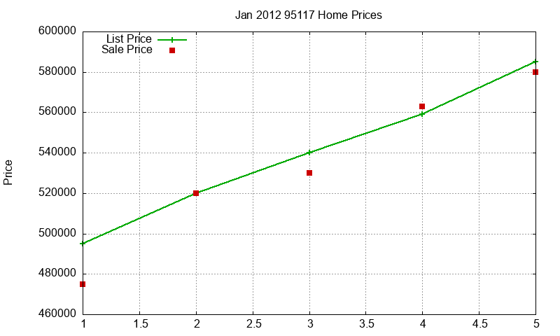 95117 Homes Just Sold 2012-01 95117 Homes Just Sold 2012-01