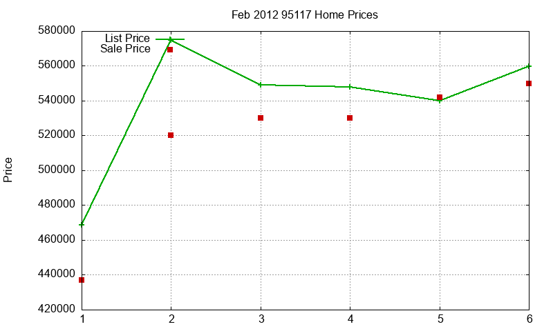95117 Homes Just Sold 2012-02 95117 Homes Just Sold 2012-02
