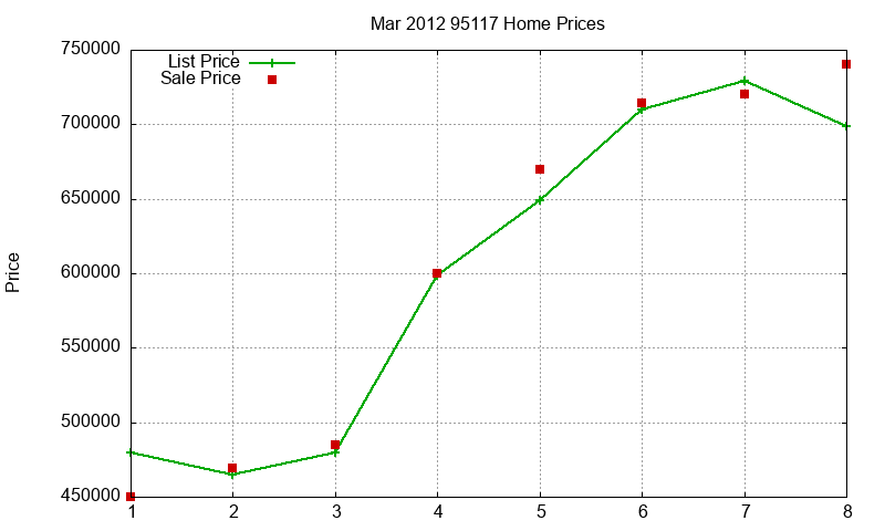 95117 Homes Just Sold 2012-03