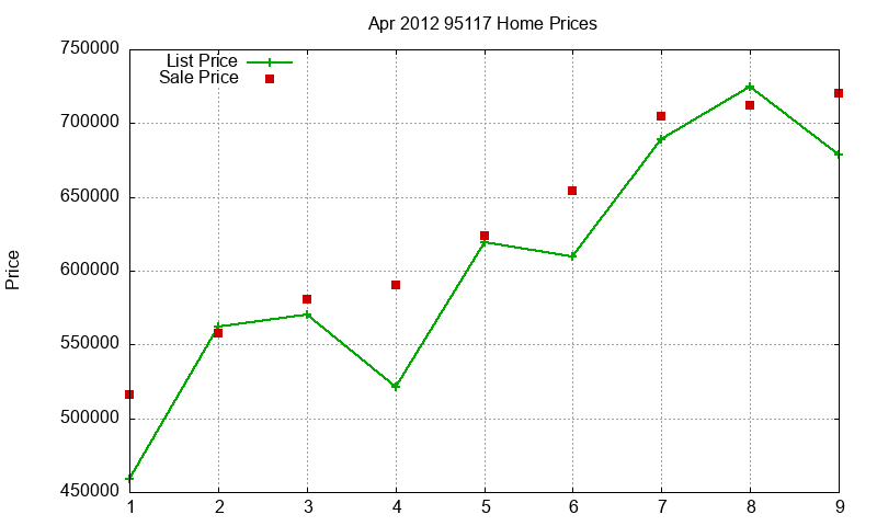 95117 Homes Just Sold 2012-04