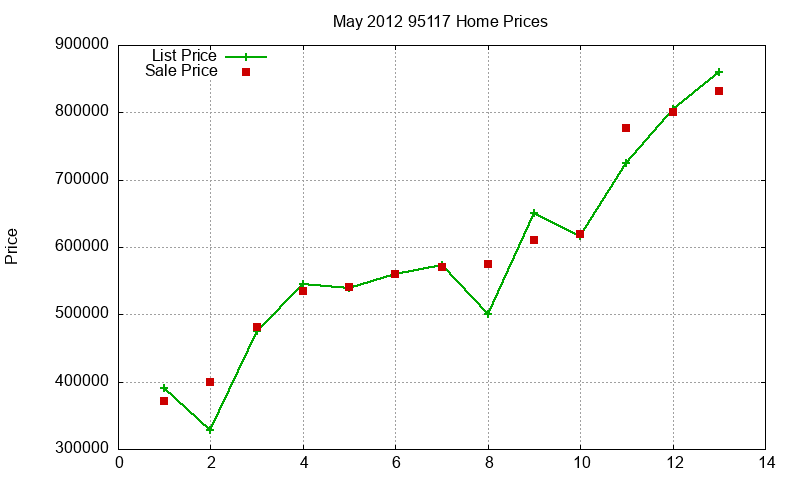 95117 Homes Just Sold 2012-05 95117 Homes Just Sold 2012-05