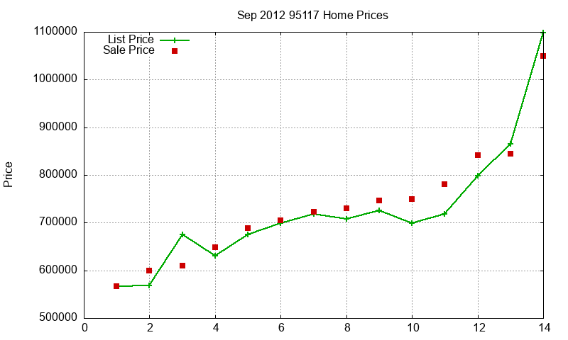 95117 Homes Just Sold 2012-09 95117 Homes Just Sold 2012-09