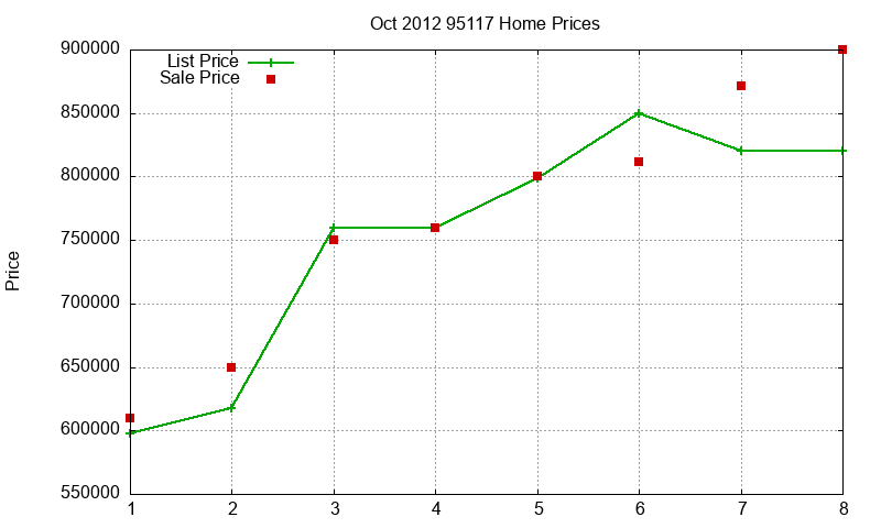 95117 Homes Just Sold 2012-10 95117 Homes Just Sold 2012-10