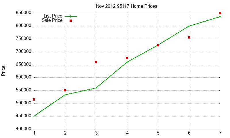 95117 Homes Just Sold 2012-11 95117 Homes Just Sold 2012-11