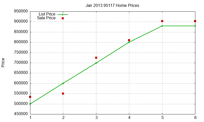 95117 Homes Just Sold 2013-01 95117 Homes Just Sold 2013-01