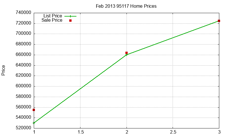 95117 Homes Just Sold 2013-02 95117 Homes Just Sold 2013-02