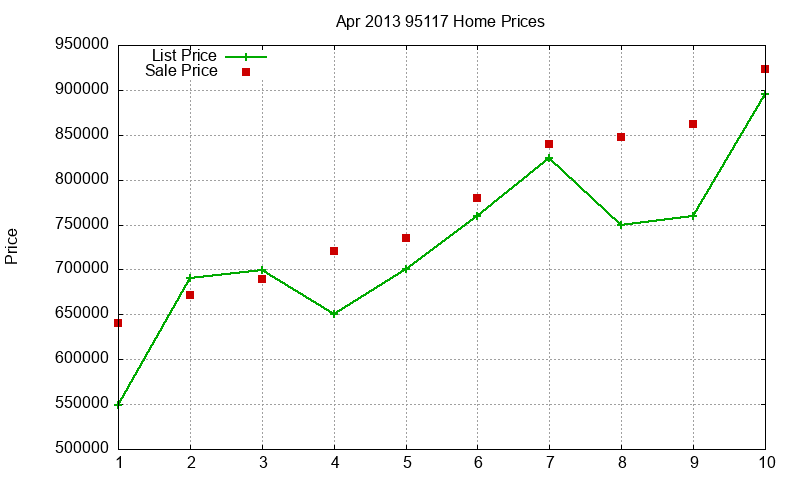 95117 Homes Just Sold 2013-04