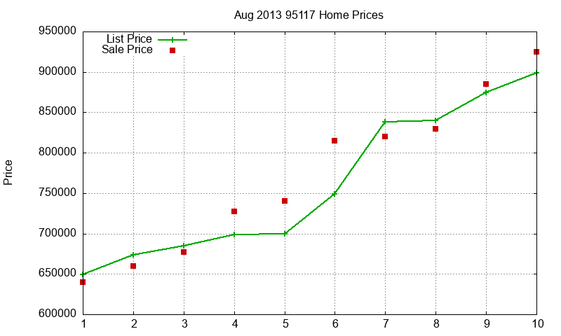 95117 Homes Just Sold 2013-08 95117 Homes Just Sold 2013-08