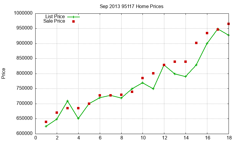 95117 Homes Just Sold 2013-09 95117 Homes Just Sold 2013-09