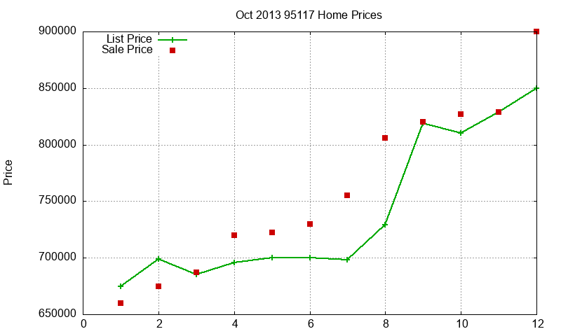 95117 Homes Just Sold 2013-10
