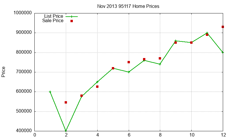 95117 Homes Just Sold 2013-11