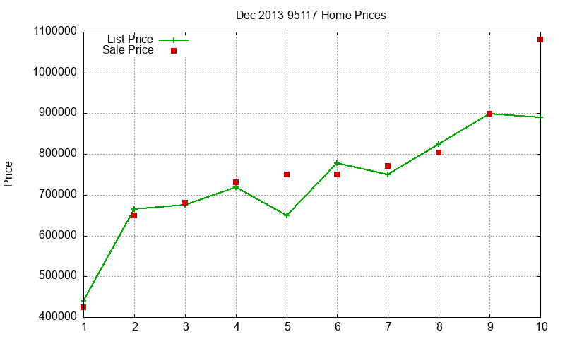95117 Homes Just Sold 2013-12 95117 Homes Just Sold 2013-12