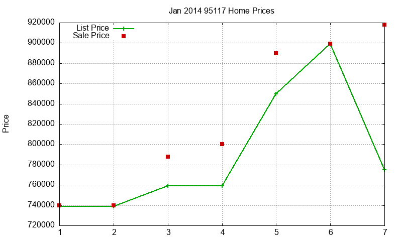 95117 Homes Just Sold 2014-01 95117 Homes Just Sold 2014-01