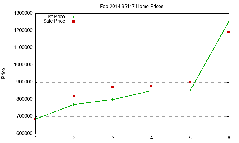 95117 Homes Just Sold 2014-02 95117 Homes Just Sold 2014-02