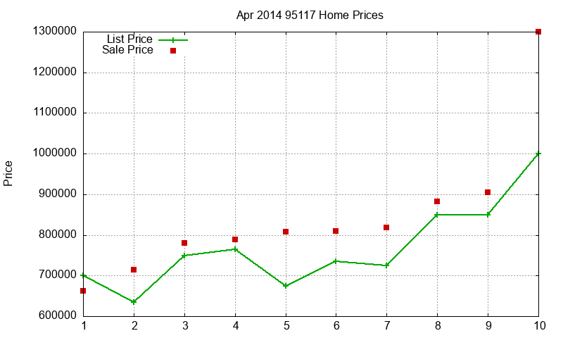 95117 Homes Just Sold 2014-04 95117 Homes Just Sold 2014-04