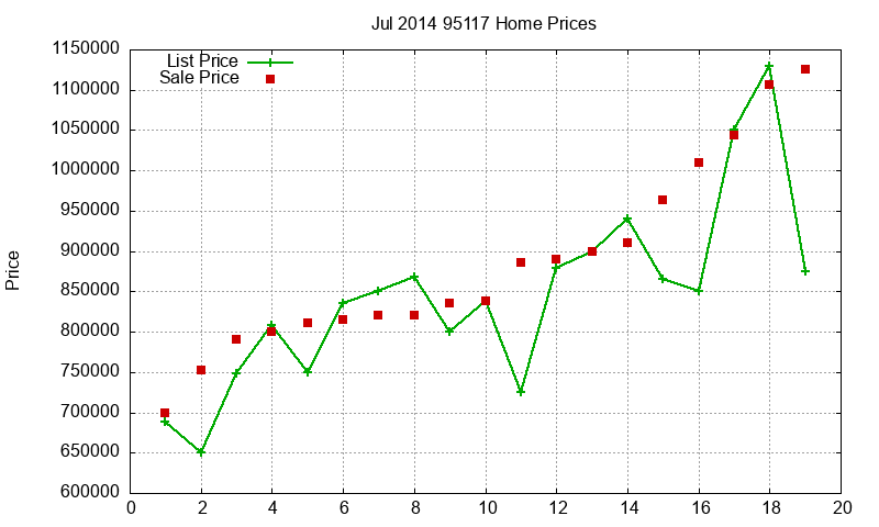 95117 Homes Just Sold 2014-07 95117 Homes Just Sold 2014-07