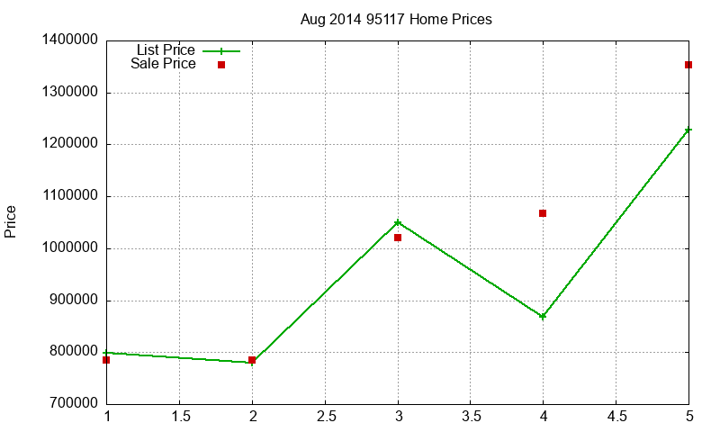 95117 Homes Just Sold 2014-08 95117 Homes Just Sold 2014-08