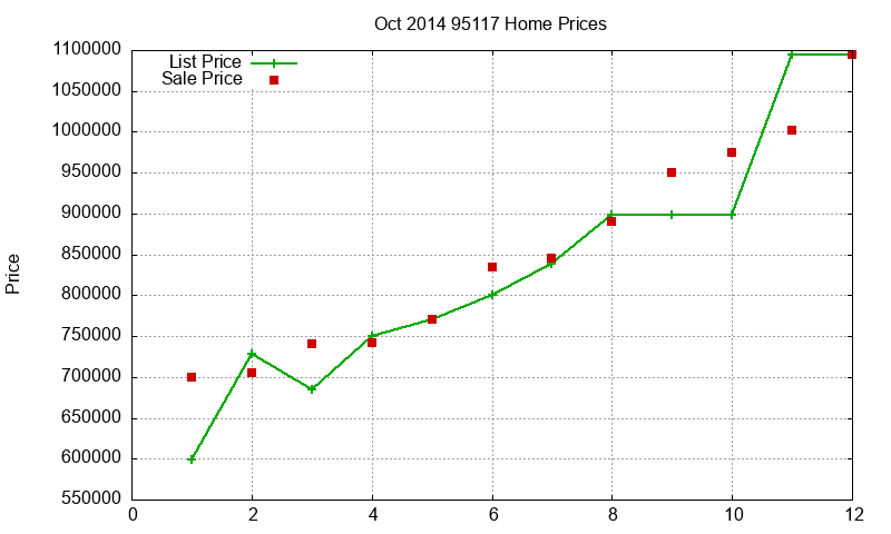 95117 Homes Just Sold 2014-10 95117 Homes Just Sold 2014-10