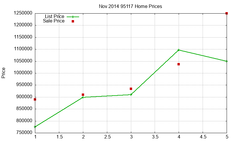 95117 Homes Just Sold 2014-11