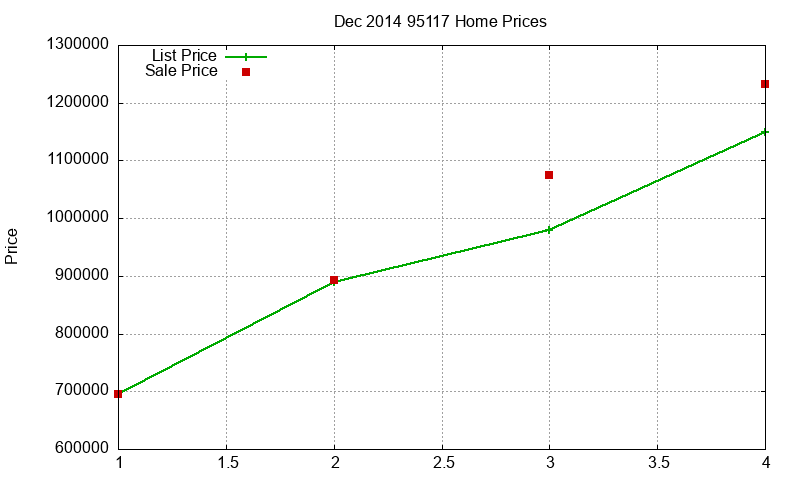 95117 Homes Just Sold 2014-12