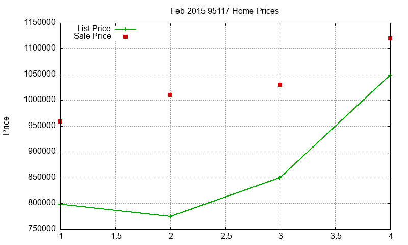 95117 Homes Just Sold 2015-02 95117 Homes Just Sold 2015-02