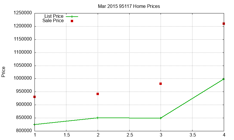 95117 Homes Just Sold 2015-03 95117 Homes Just Sold 2015-03