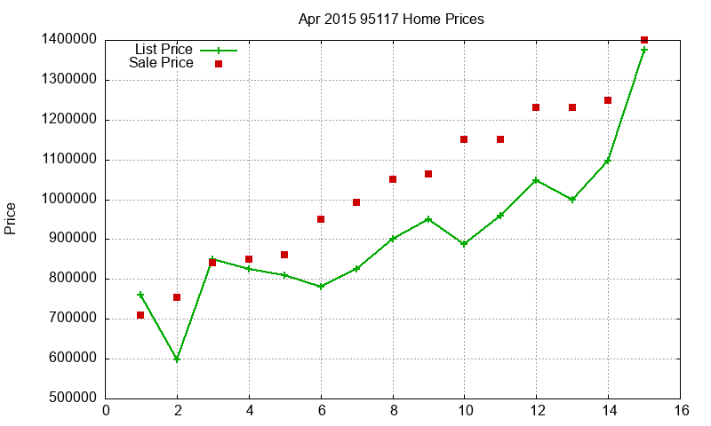 95117 Homes Just Sold 2015-04 95117 Homes Just Sold 2015-04