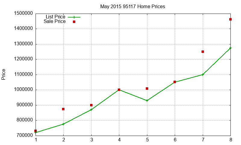 95117 Homes Just Sold 2015-05 95117 Homes Just Sold 2015-05