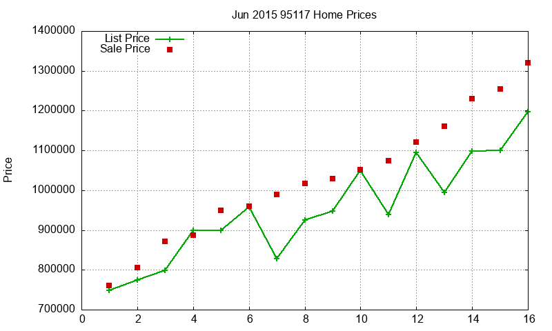 95117 Homes Just Sold 2015-06 95117 Homes Just Sold 2015-06