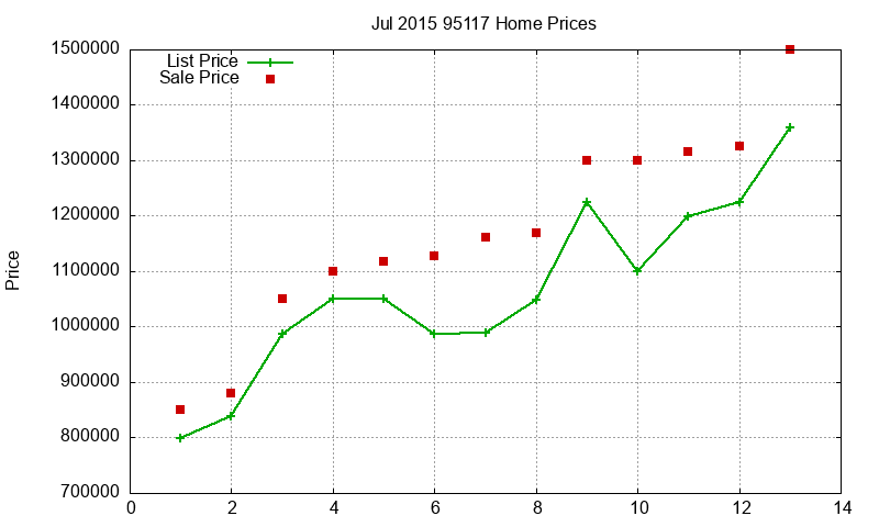 95117 Homes Just Sold 2015-07 95117 Homes Just Sold 2015-07