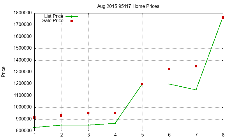 95117 Homes Just Sold 2015-08 95117 Homes Just Sold 2015-08